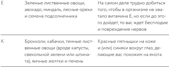 Как изобрести все
