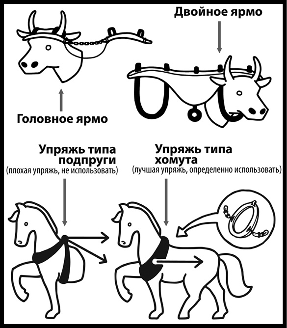 Как изобрести все