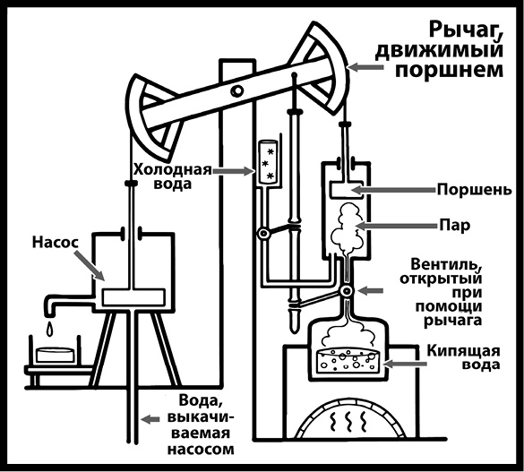 Как изобрести все