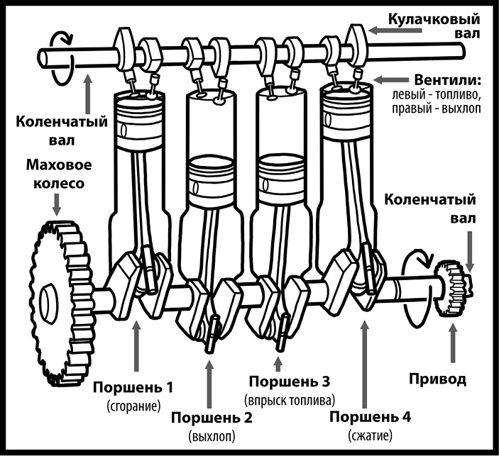 Как изобрести все