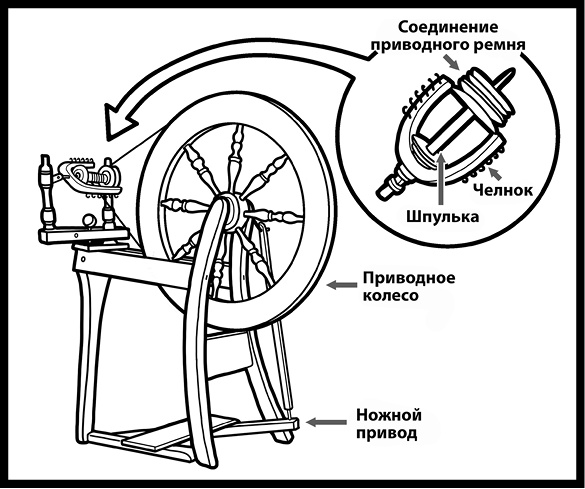 Как изобрести все