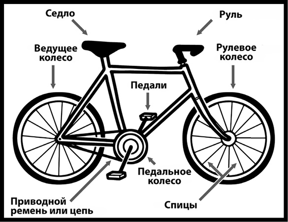 Как изобрести все