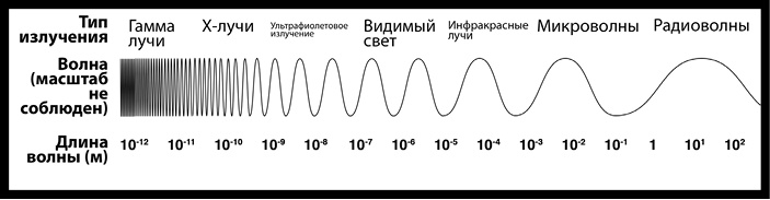 Как изобрести все