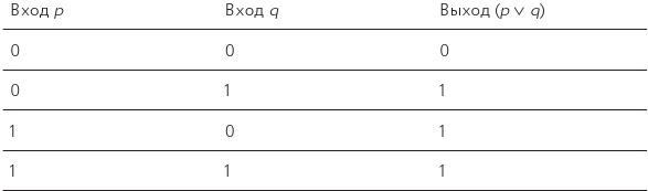 Как изобрести все