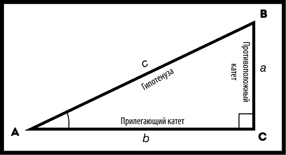 Как изобрести все