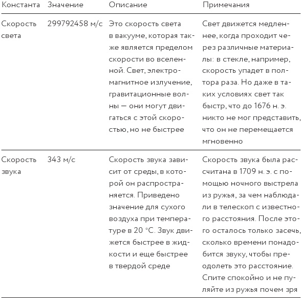 Как изобрести все