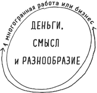 Мультипотенциалы Мультипотенциалы