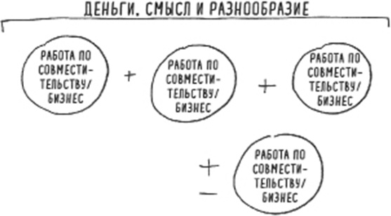 Мультипотенциалы Мультипотенциалы