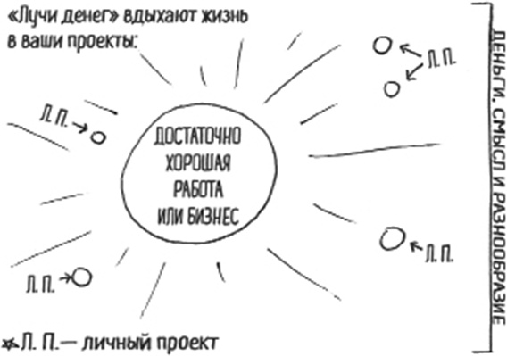 Мультипотенциалы Мультипотенциалы