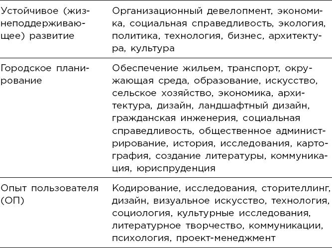 Мультипотенциалы