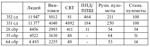 Чудо под Москвой Чудо под Москвой