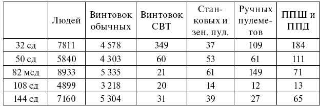 Чудо под Москвой Чудо под Москвой