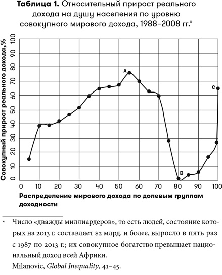 Идентичность