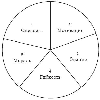 Мысли парадоксально. Как дурацкие идеи меняют жизнь Мысли парадоксально. Как дурацкие идеи меняют жизнь