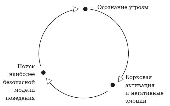 Мысли парадоксально. Как дурацкие идеи меняют жизнь Мысли парадоксально. Как дурацкие идеи меняют жизнь
