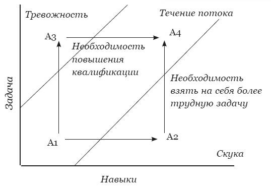 Мысли парадоксально. Как дурацкие идеи меняют жизнь Мысли парадоксально. Как дурацкие идеи меняют жизнь