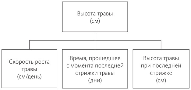 Хватит гадать! Хватит гадать!