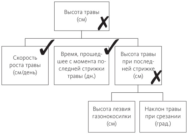 Хватит гадать! Хватит гадать!