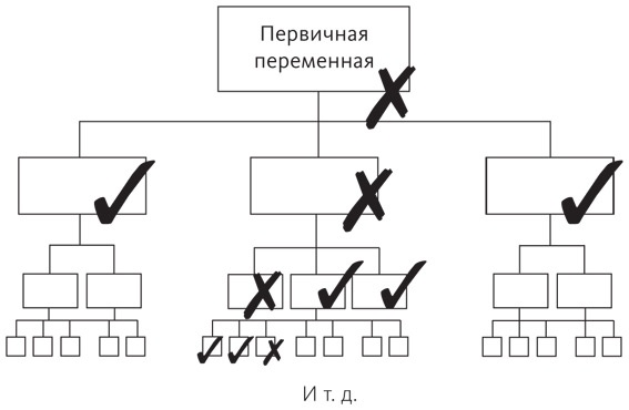 Хватит гадать! Хватит гадать!