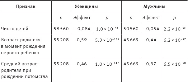 Перспективы отбора
