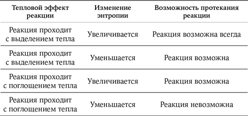 Карнавал молекул Карнавал молекул