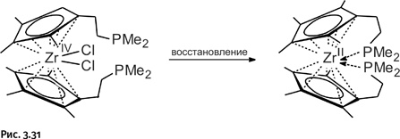 Карнавал молекул Карнавал молекул