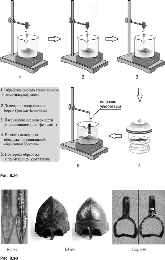 Карнавал молекул Карнавал молекул
