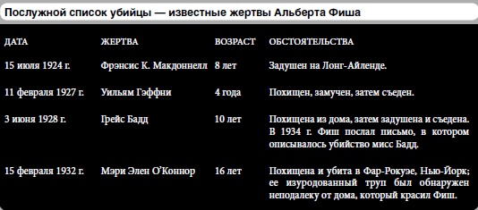 25 историй серийных убийц 25 историй серийных убийц