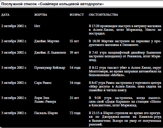 25 историй серийных убийц 25 историй серийных убийц
