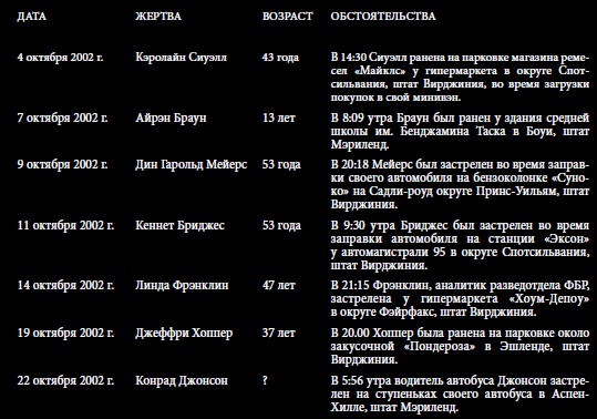 25 историй серийных убийц 25 историй серийных убийц