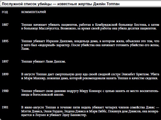 25 историй серийных убийц 25 историй серийных убийц