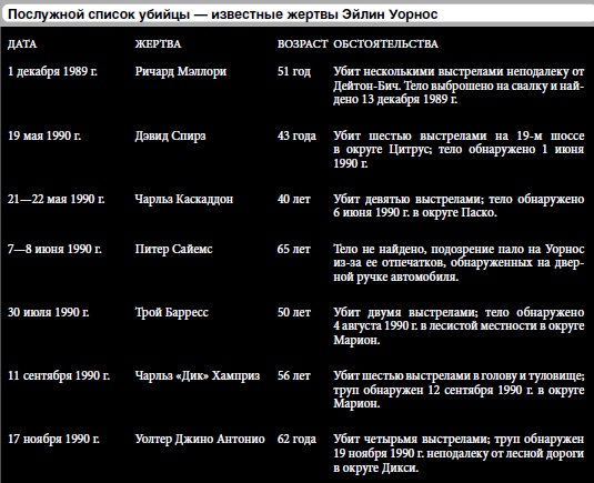 25 историй серийных убийц 25 историй серийных убийц