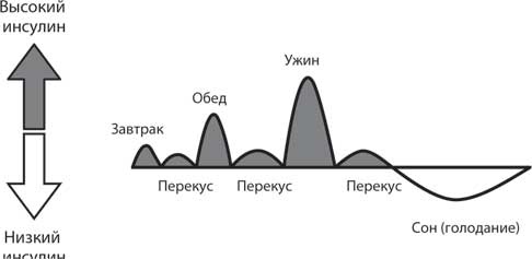 Код ожирения Код ожирения