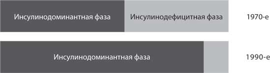 Код ожирения Код ожирения
