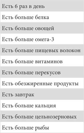 Код ожирения Код ожирения