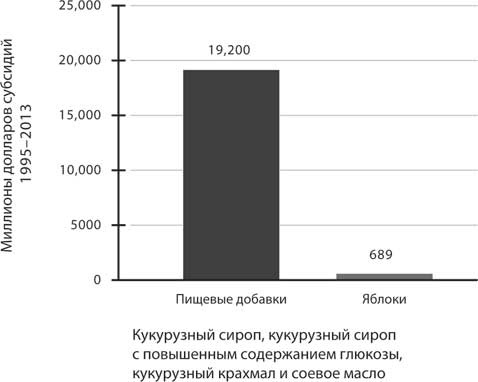 Код ожирения Код ожирения