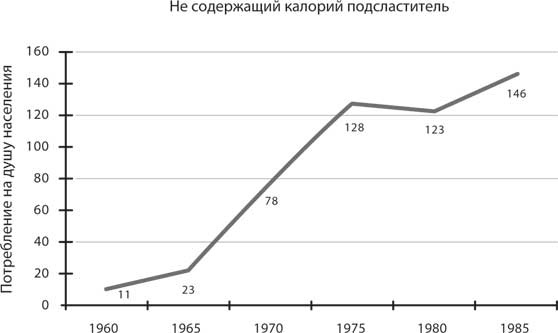 Код ожирения Код ожирения
