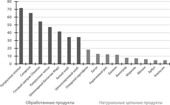 Код ожирения Код ожирения