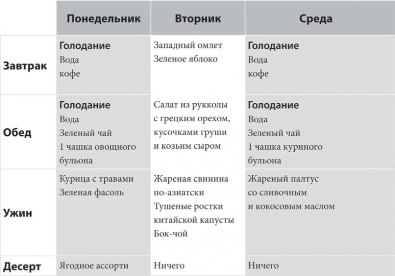 Код ожирения Код ожирения