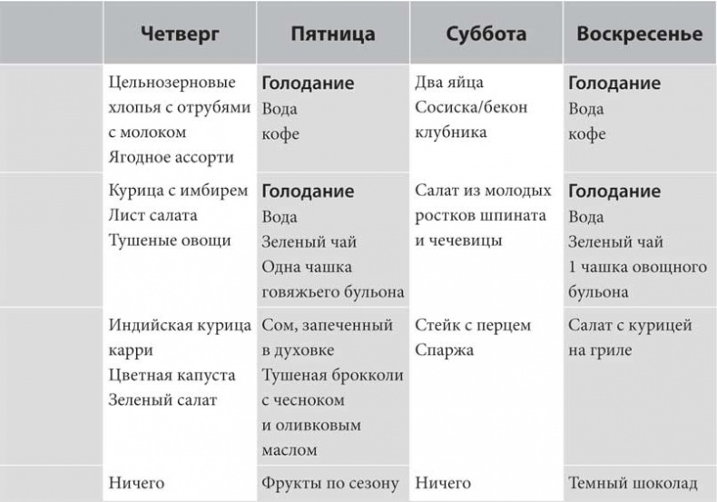 Код ожирения Код ожирения