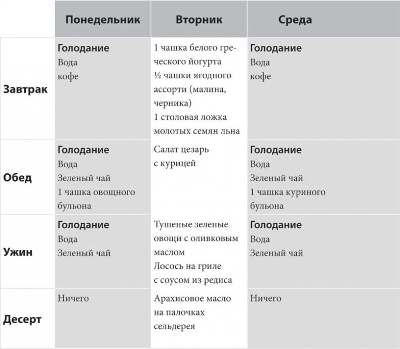 Код ожирения Код ожирения