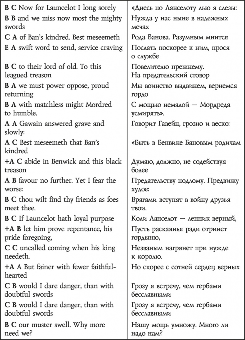 Смерть Артура Смерть Артура