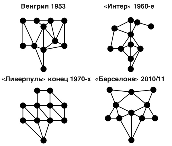 Футболоматика Футболоматика