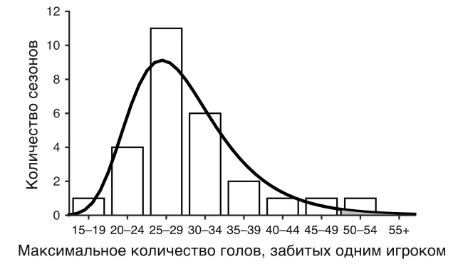 Футболоматика Футболоматика