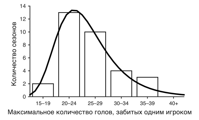 Футболоматика Футболоматика