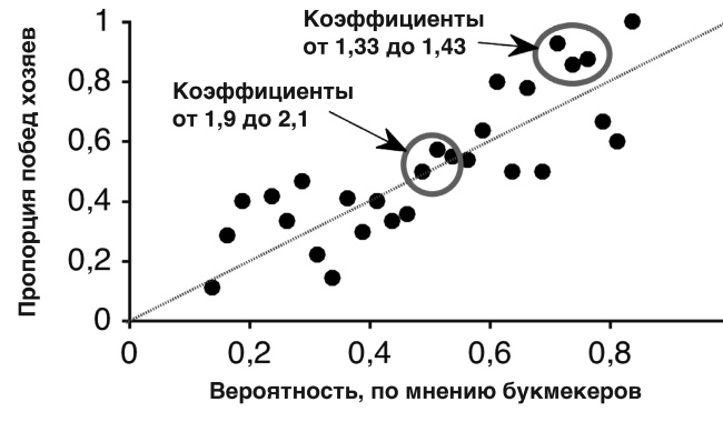 Футболоматика Футболоматика