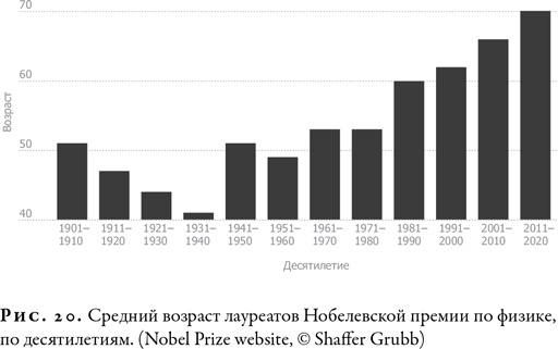 Гонка за Нобелем