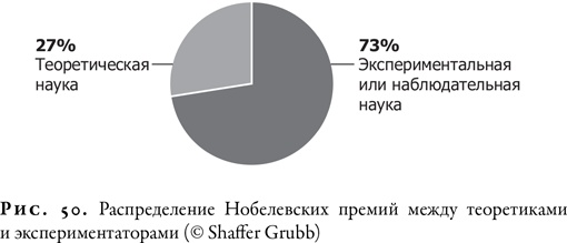 Гонка за Нобелем