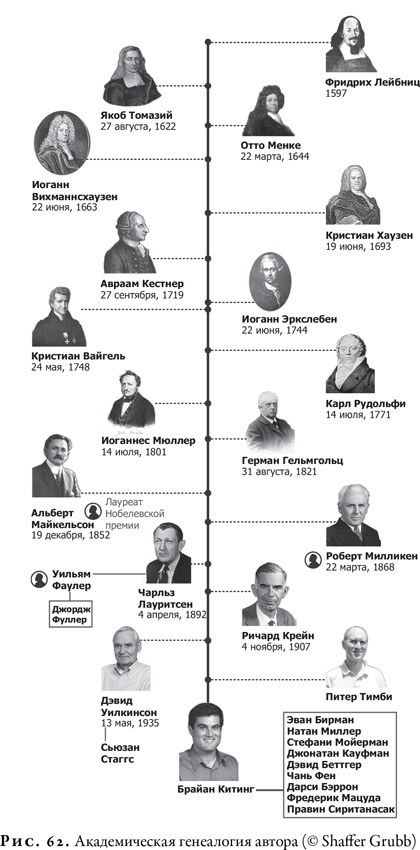 Гонка за Нобелем
