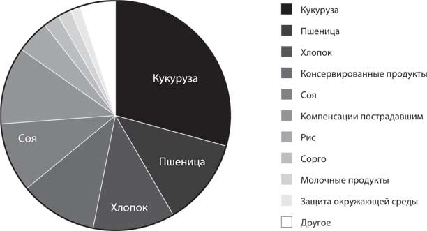 Дикий гормон Дикий гормон